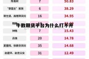 牛散期货平台为什么打不开的简单介绍