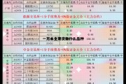 期货一万本金一天能赚多少，一万本金期货做什么品种