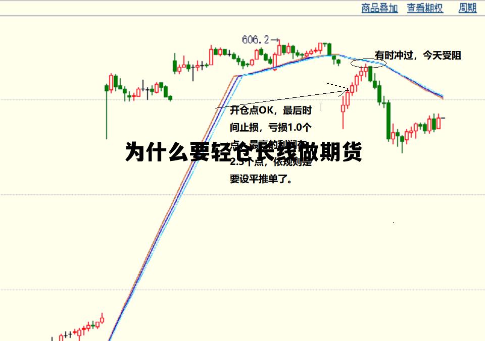 为什么轻仓会比较容易成功，为什么要轻仓长线做期货